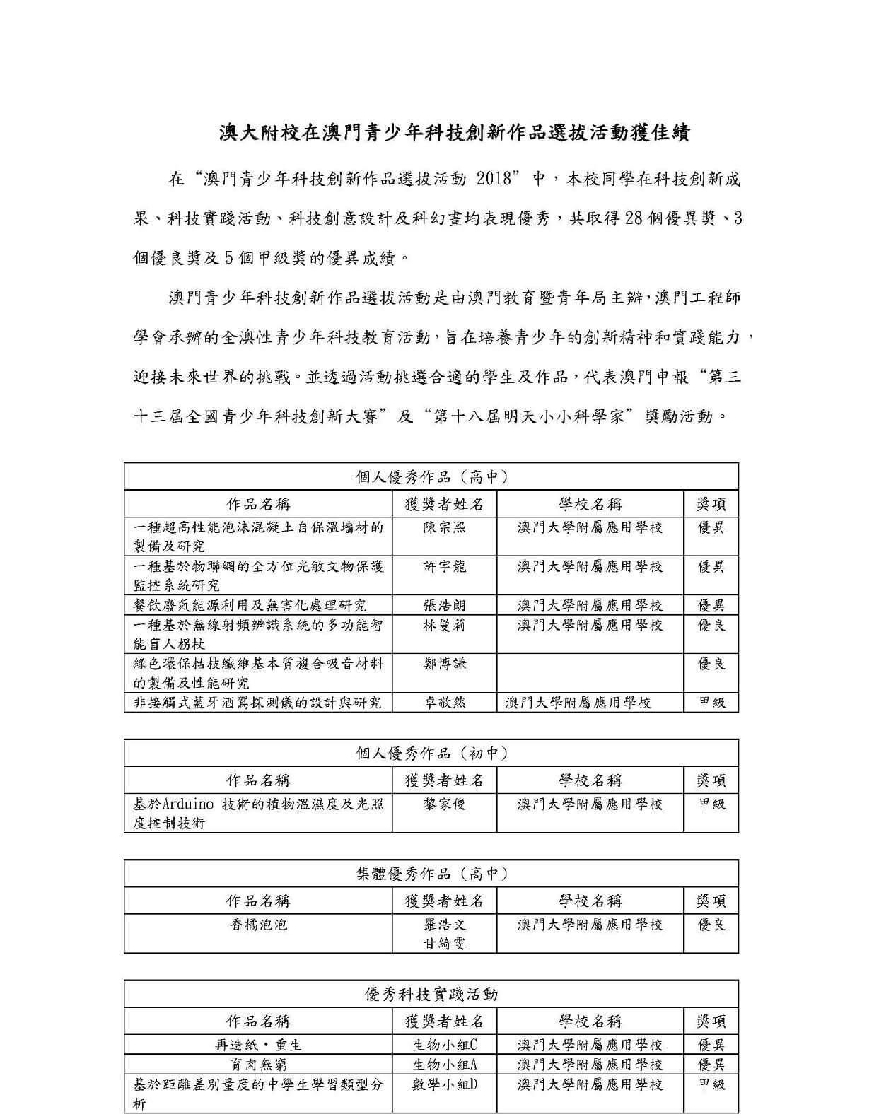 2018-04-20澳大附校在澳門青年科技創新作品選拔活動獲佳績_頁面_1.jpg