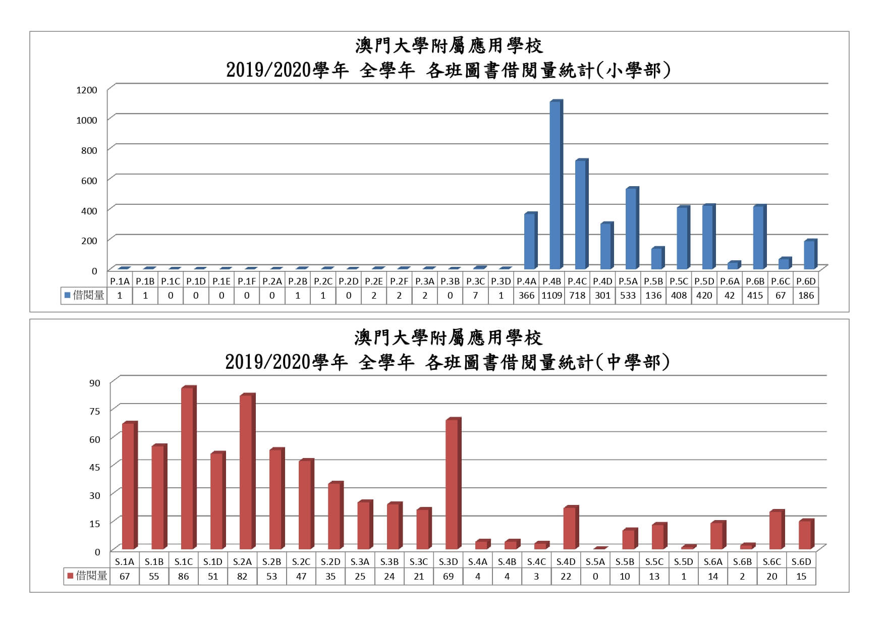 2019-2020學年全年圖書借閱量統計表.jpg