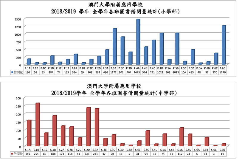 2018-2019學年全年圖書借閱量統計表.jpg