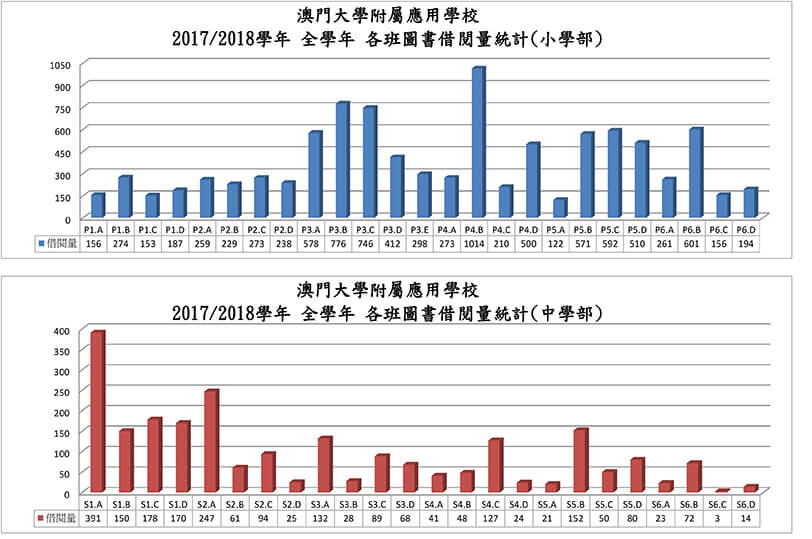 2017-2018學年全年圖書借閱量統計表.jpg