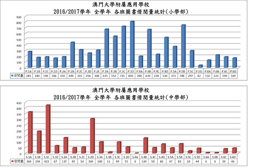 2016-2017學年全年圖書借閱量統計表.jpg