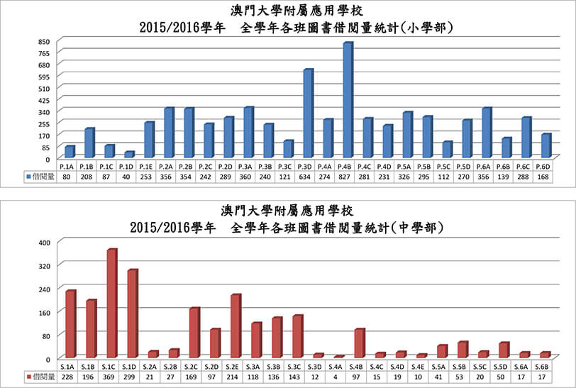 2015-2016學年全年圖書借閱量統計表.jpg