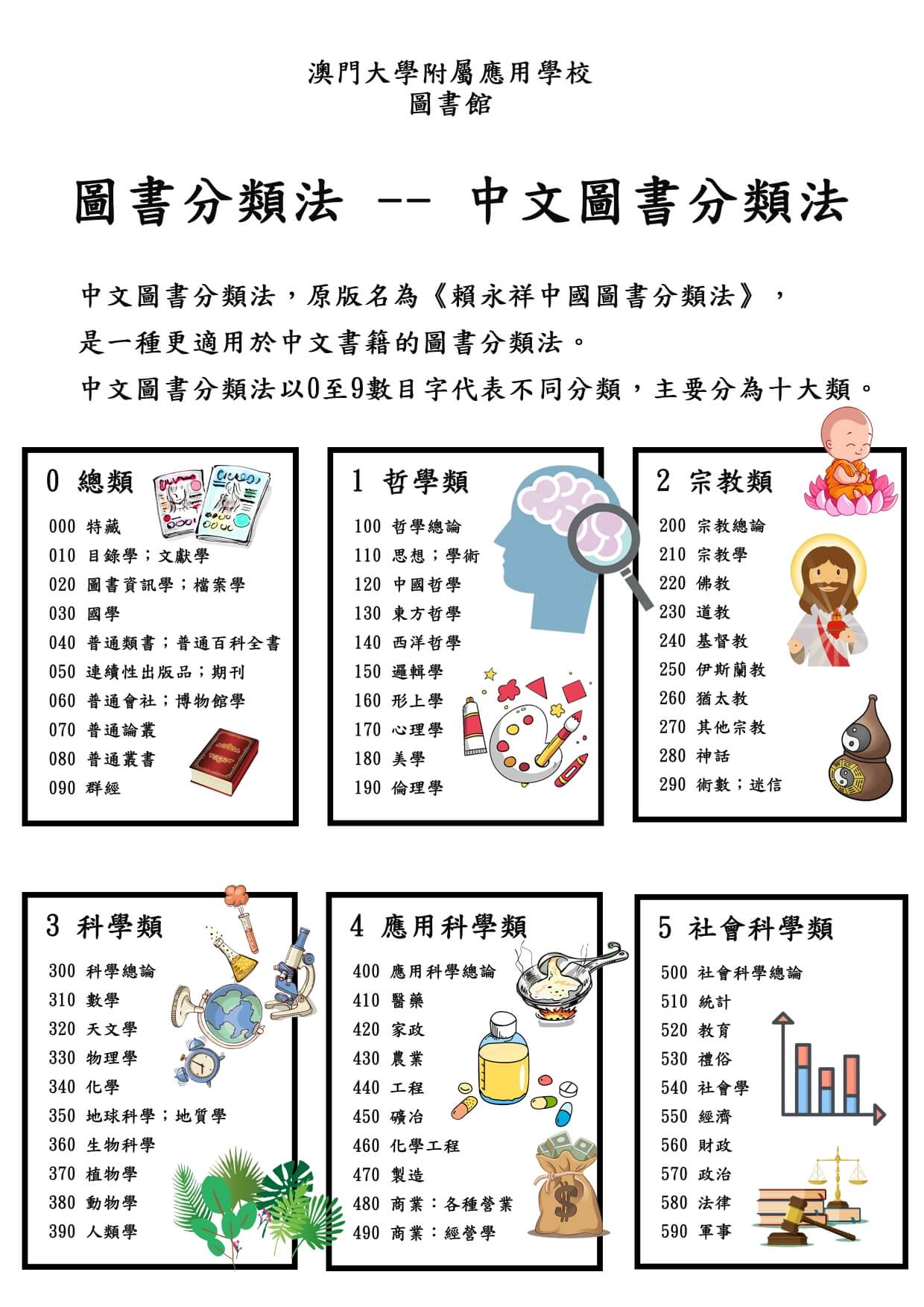 中文圖書分類法01.jpg