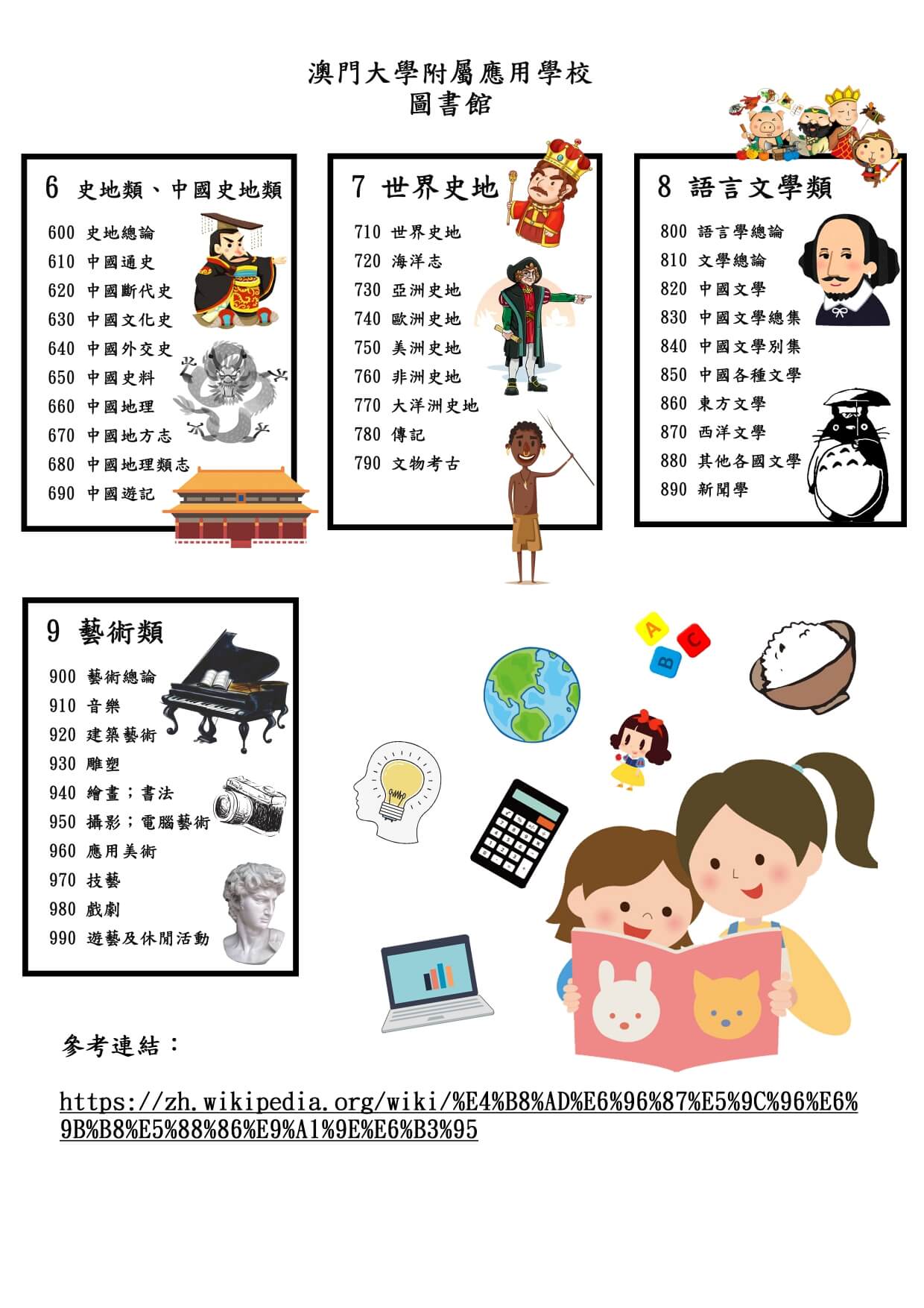 中文圖書分類法02.jpg