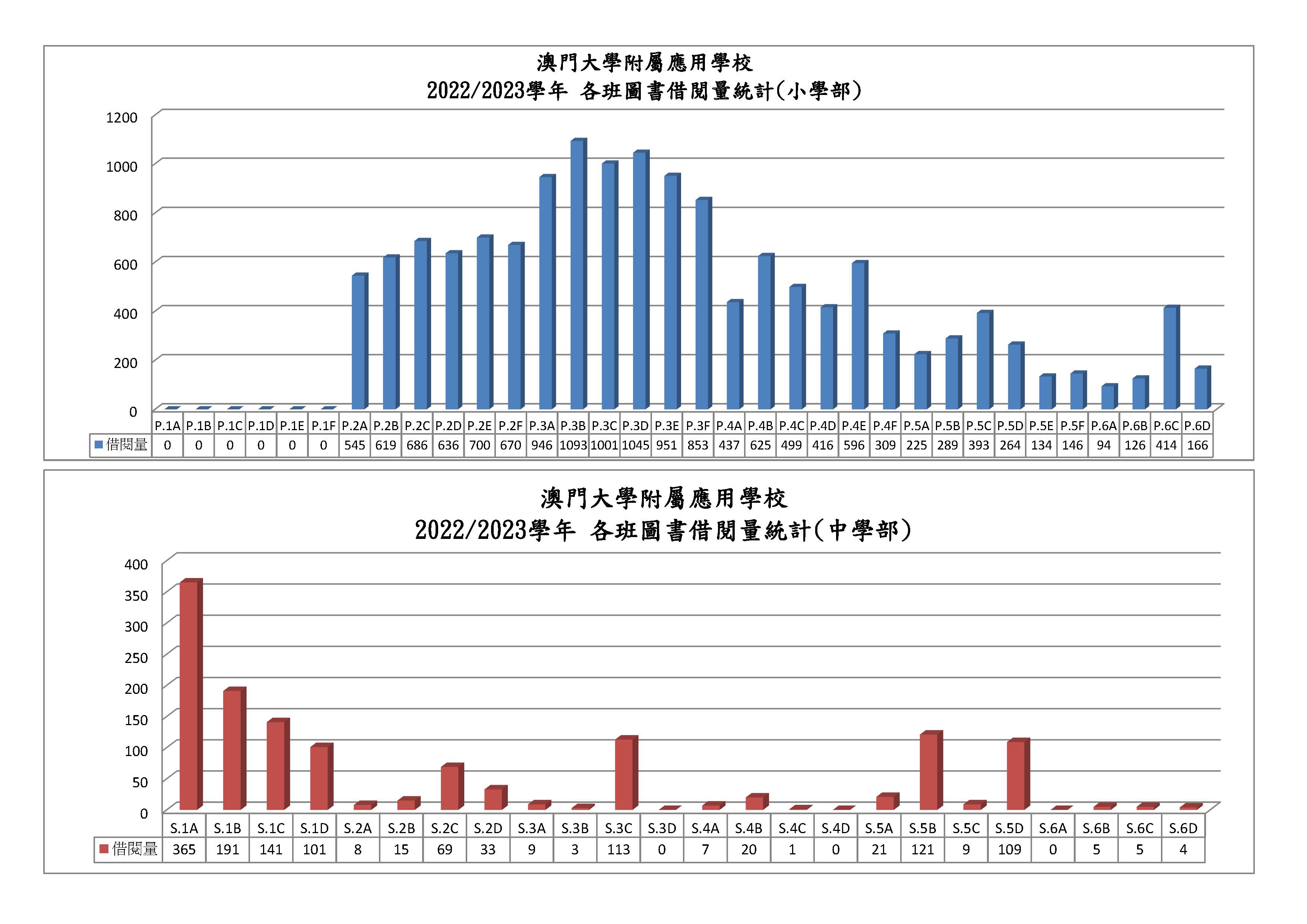 2223 全年圖書借閱量統計表.jpg